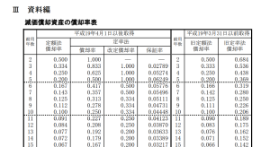 施主が学ぶやさしい住宅建築講座－８ 外部給排水の配管と埋設初めての家づくり成功応援ブログ