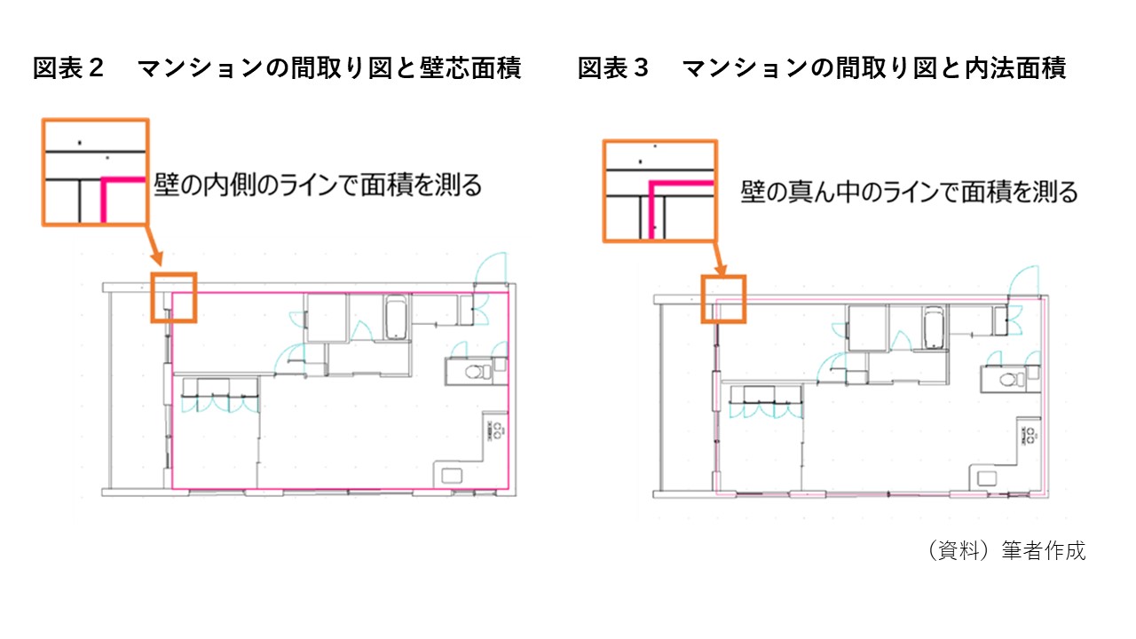 間取り図作成完全ガイド 書き方・見方・記号・平家やマンションの例まで