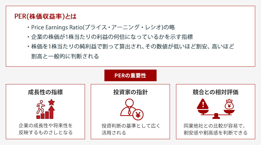 １株当たり当期純利益 EPS 、株価収益率 PER とは？経営SCOPE