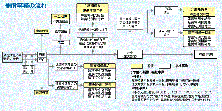 非常勤職員の災害補償 災害補償条例の「補償基礎額」という大問題関西労働者安全センター大阪・関西