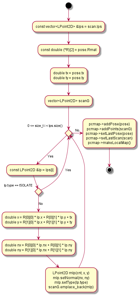 COBOL 処理パターン マッチングcobol - Qiita