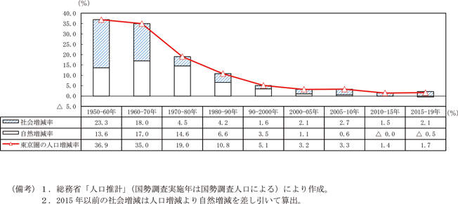 去年の自分との戦い。Excelで数字を前年 前期 と比較しよう。独立を楽しくするブログ