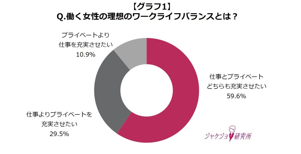 プライベート」の充実を「仕事」にも活かせば、人生は好転する。むささびくつろぎインテリア