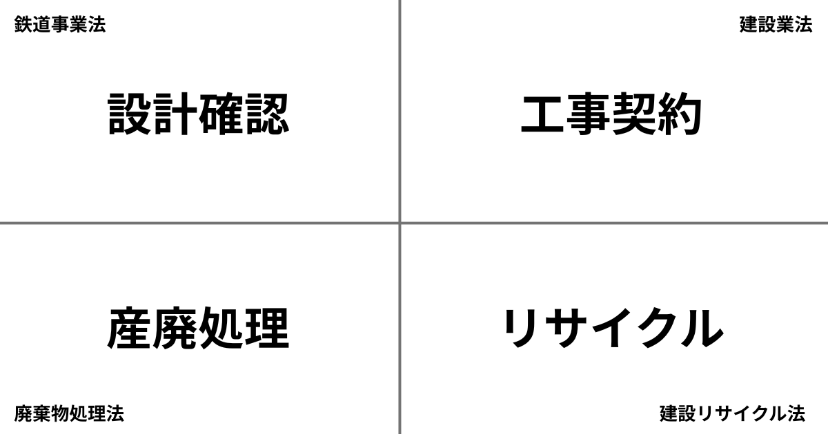 鉄道工事は大変だけど稼げる仕事！仕事内容や必要な資格と適性を紹介