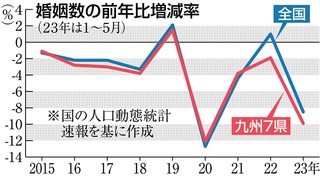 長野県の人口増減率の統計town-lab. タウンラボ