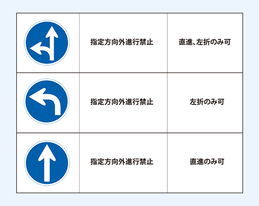右折入庫禁止」に右折で入る車がいます。プチ渋滞発生で迷惑です。やったもん勝ちなのでしょうか？│月刊自家用車WEB - 厳選クルマ情報