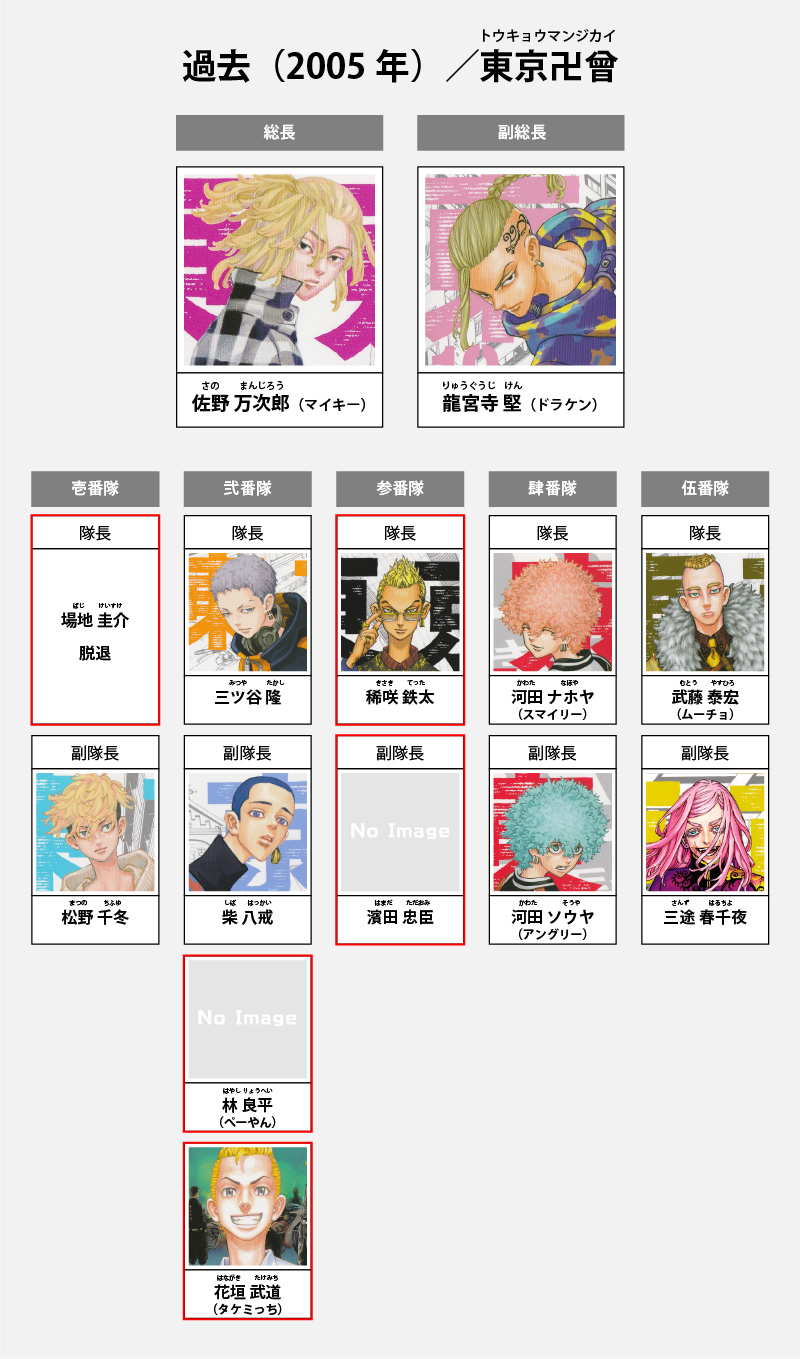 東京リベンジャーズ 244話「The Show down battle」ネタバレ！東京卍會vs関東卍會！！Yuran-blog