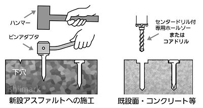 キャッツアイ 道路鋲 を踏む走行はかなり危険！ – ゆうｂｌｏｇ