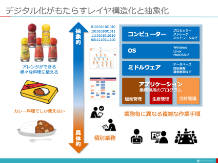 アレンジする」は英語で？ネイティブっぽく言い換える２大表現とNG例！RYO英会話ジム