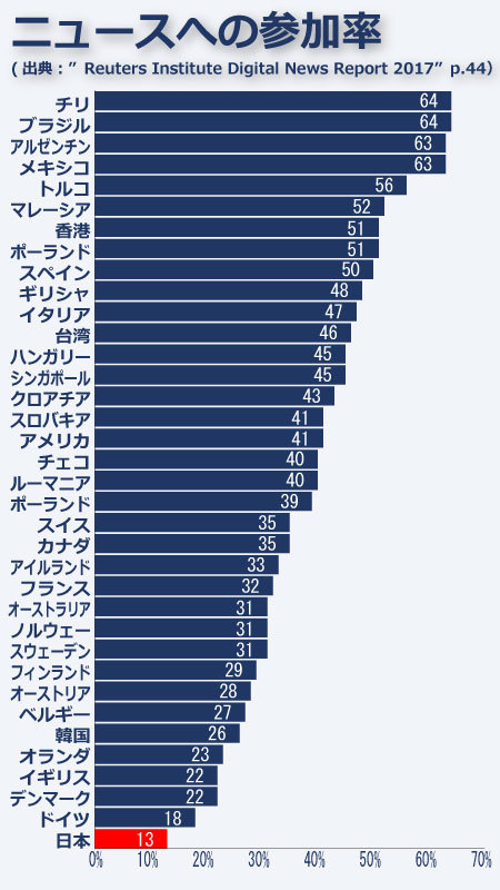 小泉農相、応援コメント書き込み依頼で「行き過ぎた表現」と陳謝 「ビジネスエセ保守に負けるな」など例文提示か : 読売新聞
