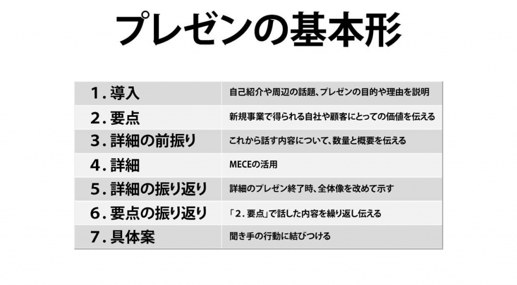 完全版 新規事業計画書の書き方のポイント必要な項目や注意点、テンプレートも紹介
