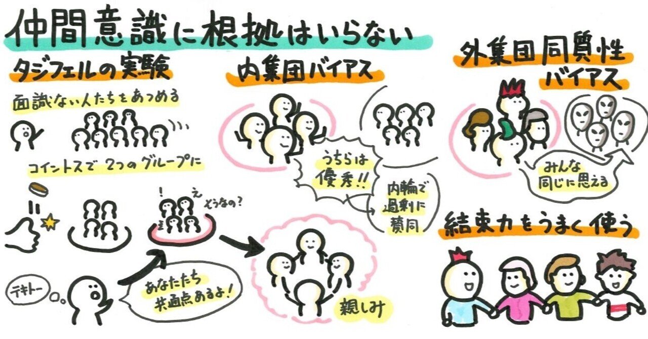 仲間意識を高めるひだち教室