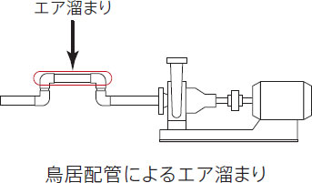空調設備の全体像通販モノタロウ