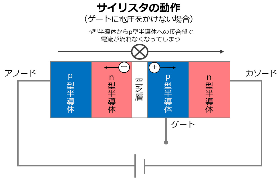 フル2線やリモコン回路の仕組み、設計の仕方についてわかりやすく解説電気工事と電磁気学