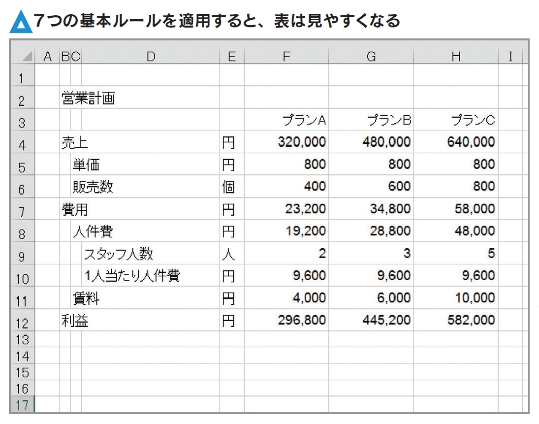 今日から使える！エクセルで見やすい資料を作るコツ