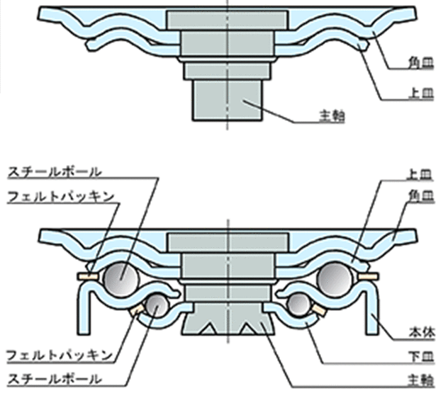 自分で出来るスーツケースのキャスター交換気ままにもの作り
