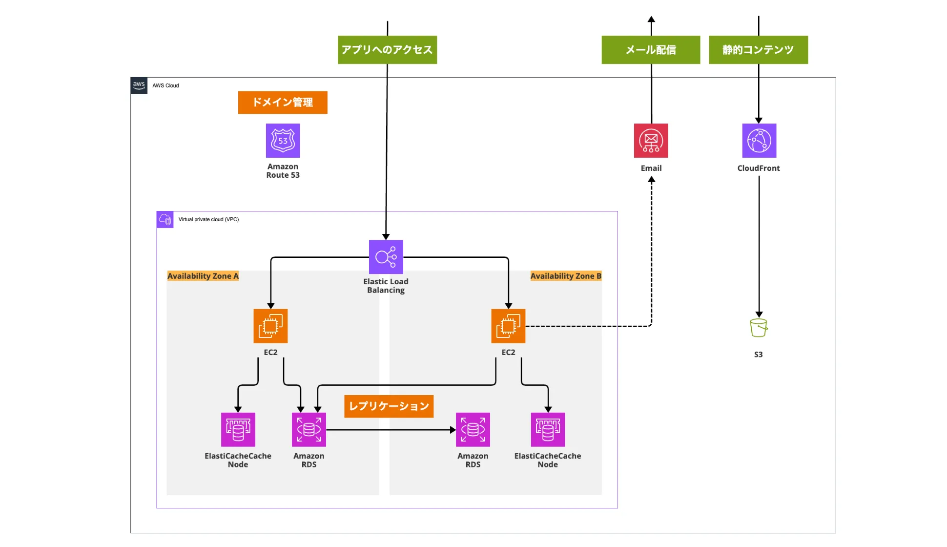 ネットワーク自動作図NetRAP DownLoad