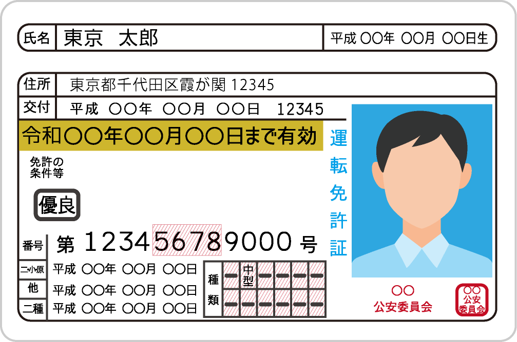 身分証明書瀬戸市