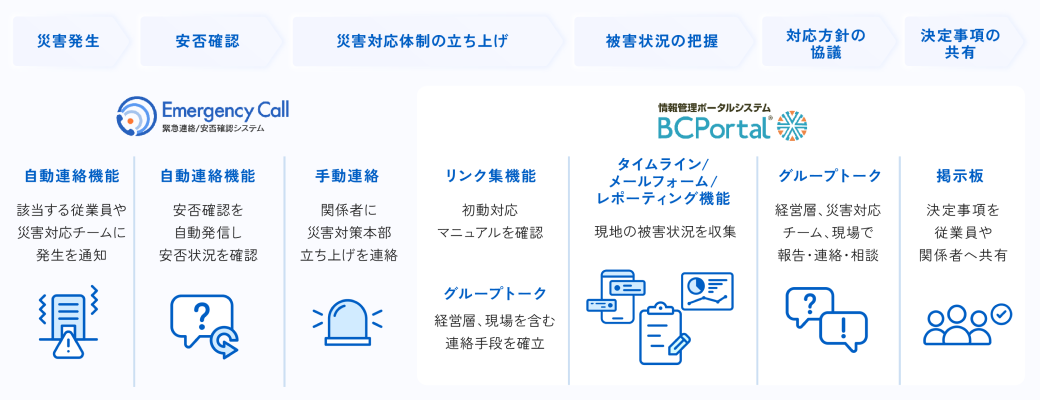 お問い合わせフォームの書き方の基本。欲しい情報は〇〇を意識して引き出す。メール配信システム「blastmail」Offical Blog