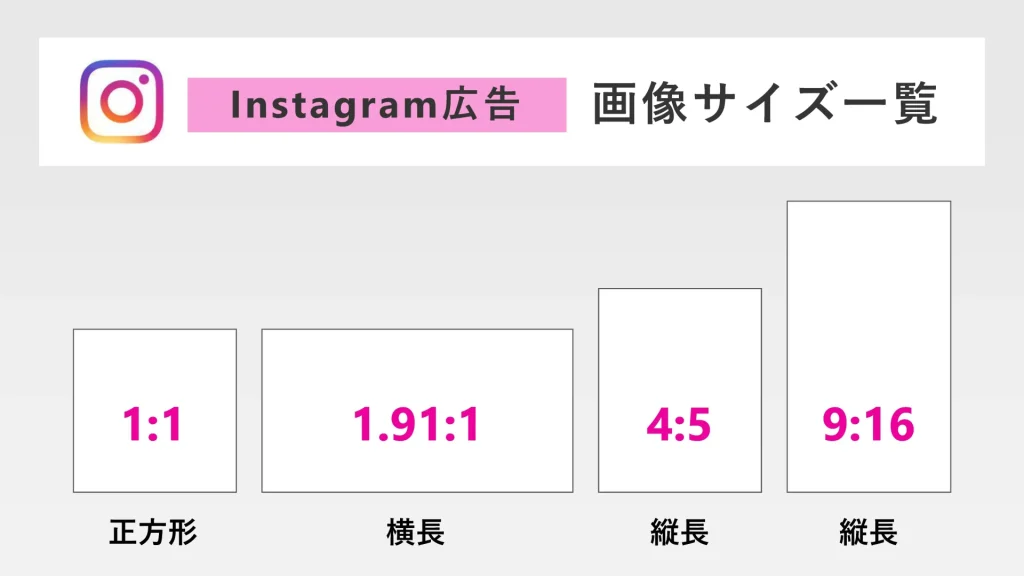 ＼完全攻略 Instagram広告で複数枚投稿を活用するヒント3選, ⁡,カルーセルと呼ばれる複数枚の画像や動画を表示できるフォーマットを使ってInstagramの攻略をしましょう！！🌸,______________________, ディスプレイ広告、SNS広告の運用に特化した会社の「創工社」です。, ⁡, ディスプレイ広告とは ？,