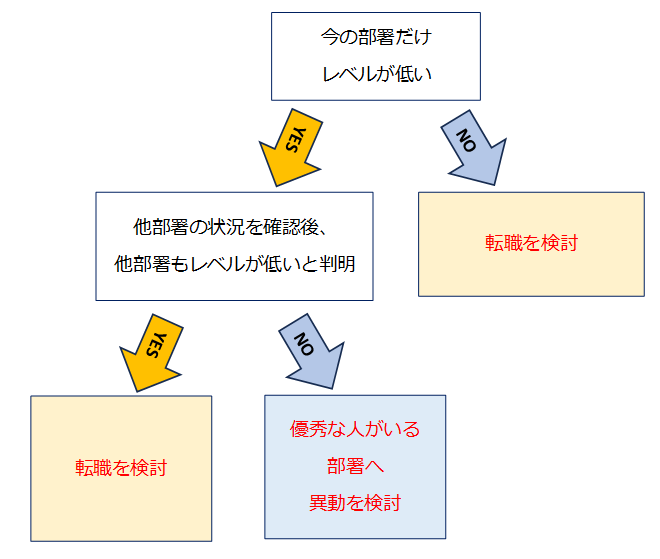 転職3ヶ月の壁とは？転職後すぐに辞めたくなる原因とストレス別の対処法を解説第二の就活