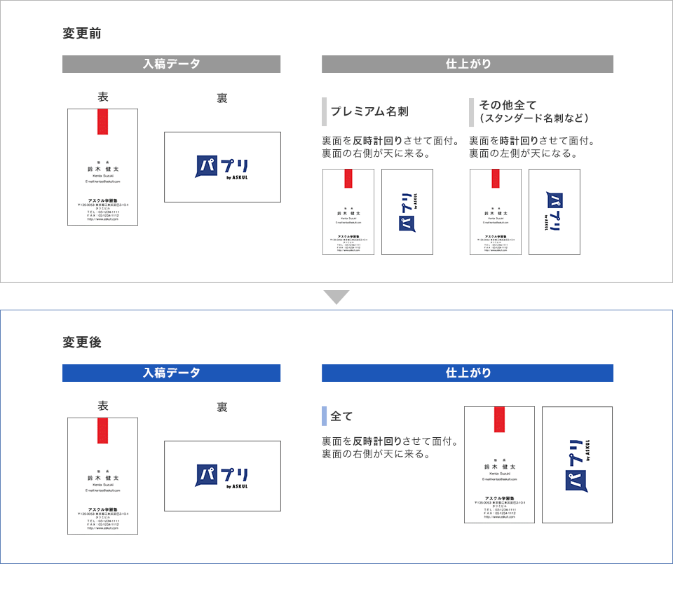 名刺の両面印刷を羊毛紙で活版印刷活版印刷CAPPAN STUDIO 活版スタジオ