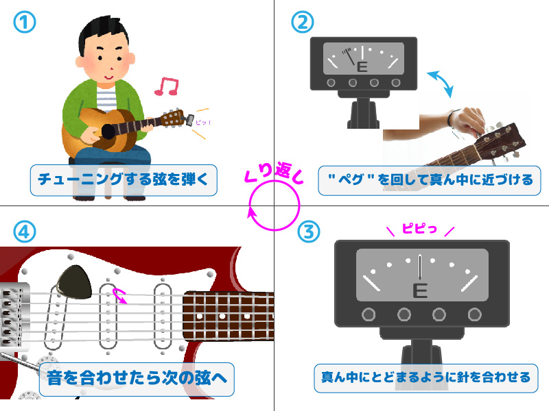 公式 サクラ楽器 WEB本店ギター初心者のためのチューニング方法