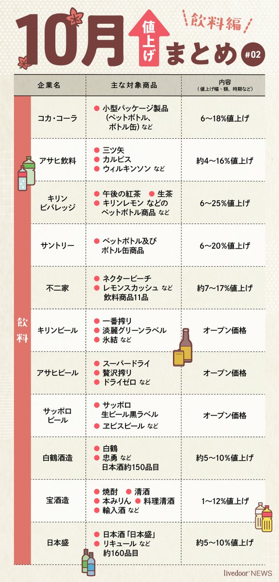 サントリー「BOSS」缶コーヒーが善戦 1－7月販売実績前年超え ダウントレンド市場に軟化の兆候