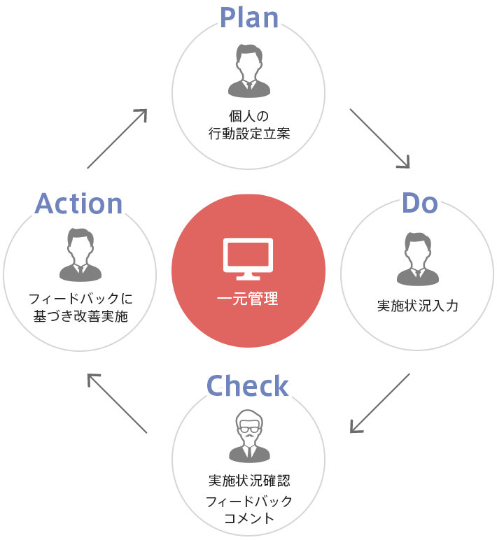 目標を達成できる人になれるPDCA！～P編～