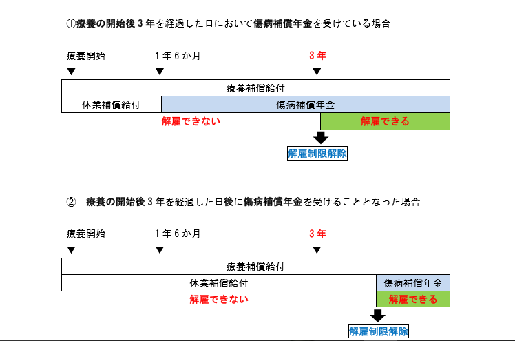公務員の方必見～弁護士が「公務災害」について解説します -労災無料相談 弁護士法人グリーンリーフ法律事務所