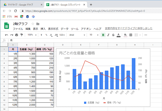 Excelとちょっと違う？ スプシで思い通りのグラフを作る基本テクニック - 窓の杜