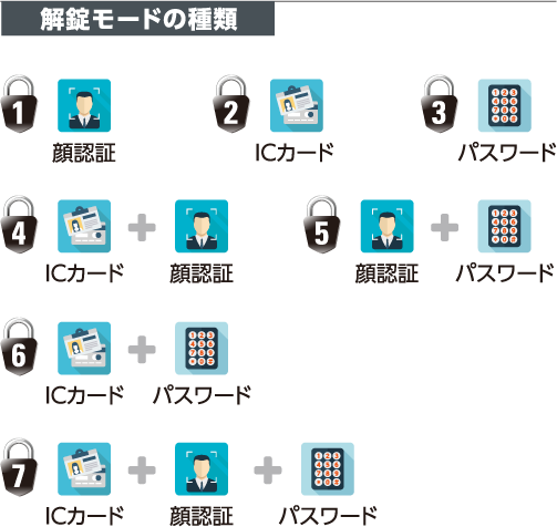 顔認証システムがいま注目を集める理由とは？メリットと活用法を解説！顔認証パッケージソフトウェア Bio-IDiom KAOATONECソリューションイノベータ