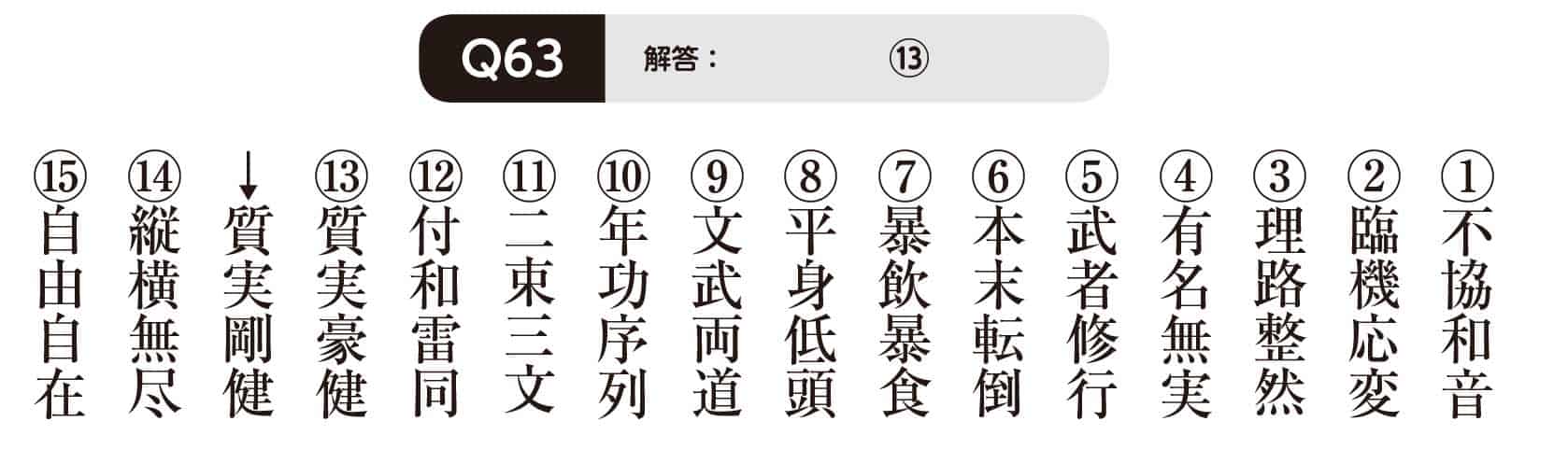 三字・四字熟語辞典 明解で使いやすい 日本語研究会 編Yahoo!フリマ 旧PayPayフリマ