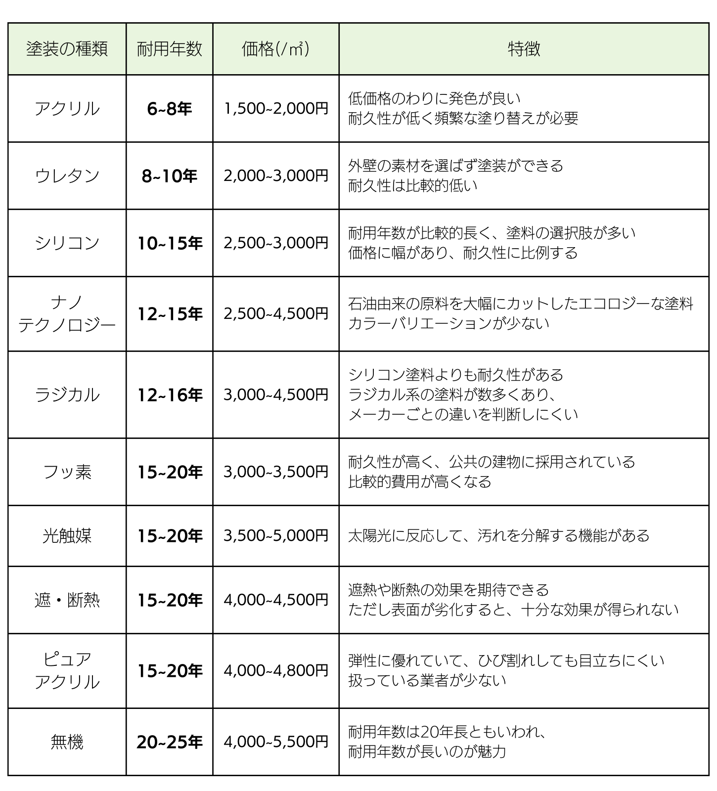 商品紹介総点数7,500強の超ボリューム！良いモノをドコよりも安く、大量の商品から選んでいただくを追求しました