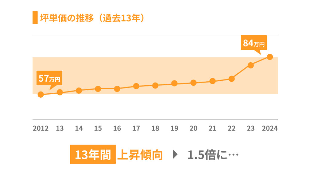 ミサワホームの見積もり公開32坪2,900万円の事例 - チューモンズ