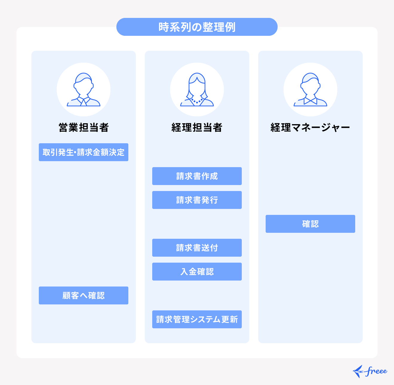ビジネス戦略の基本の基～フローチャートの作り方～株式会社NADJA