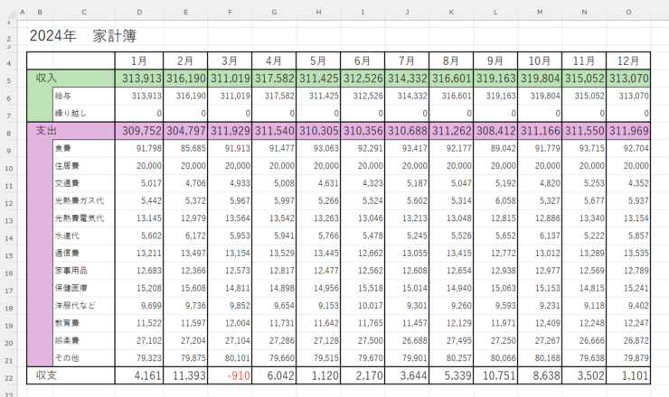 楽しく続ける！かわいい家計簿「Excel・Word・PDF」初めての家計簿や一人暮らしの家