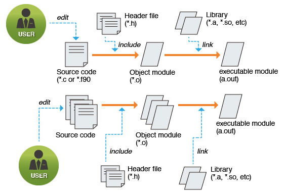 JavaScriptコード。コンピュータープログラミングのソースコード 。ウェブ開発者の抽象画面。カラフルなデジタルテクノロジーの現代の背景。浅い被写界深度。コードは自分で作成します。写真素材541740091Shutterstock