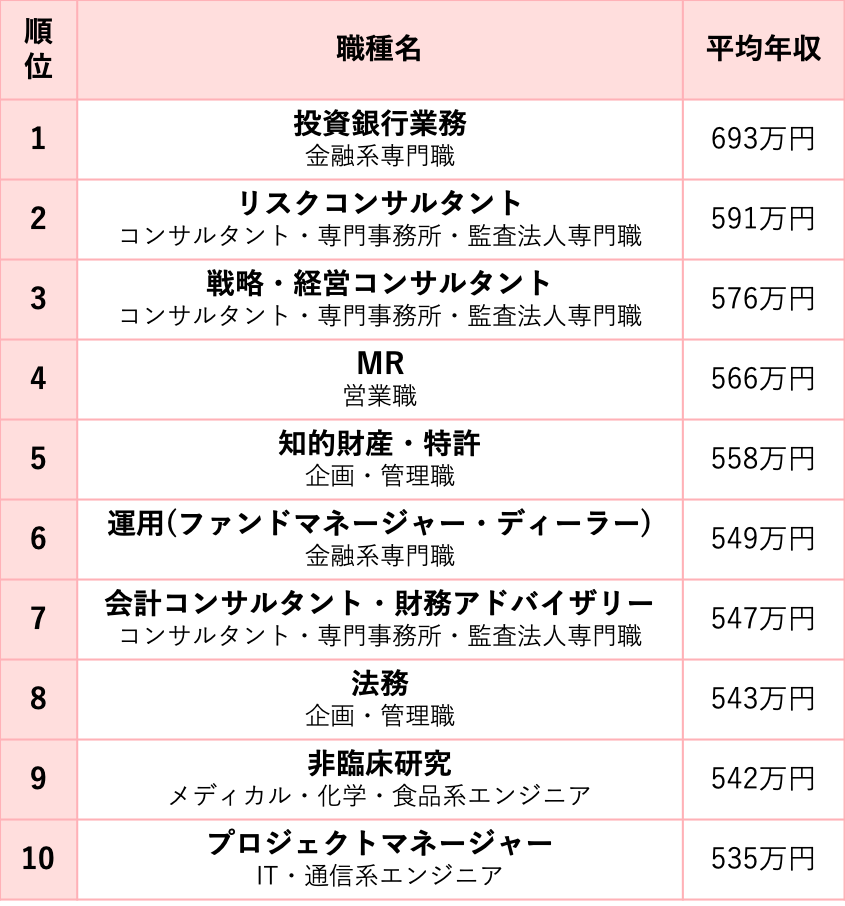 既婚女性、「年収100万円未満」が半数 : 配偶者控除のために就労調整？nippon.com
