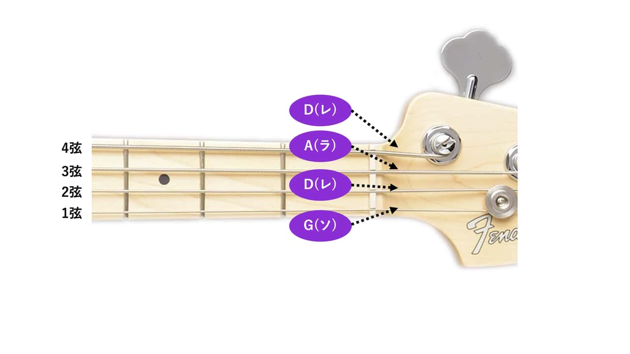 ギターチューニングペグ 練習録音用 6個 ポータブルチューニングペグ チューナー エレキギター用ペグ 交換用チューニングチューナーペ TTETTZ6個のギターチューニングペグボタン修復ツールユニバーサルマシンヘッド ギターチューナーチ 6R6L 12 弦アコースティック