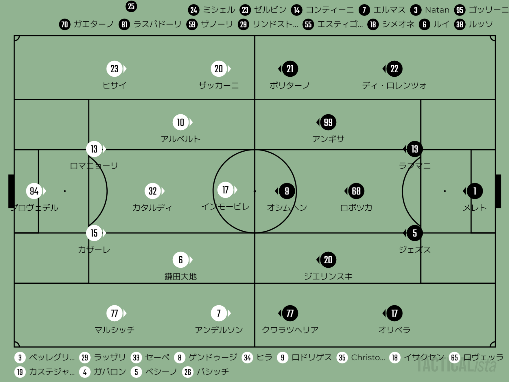 2023-24セリエA総括 超WS選出の最優秀選手はラウタロ・マルティネス - 超ワールドサッカ