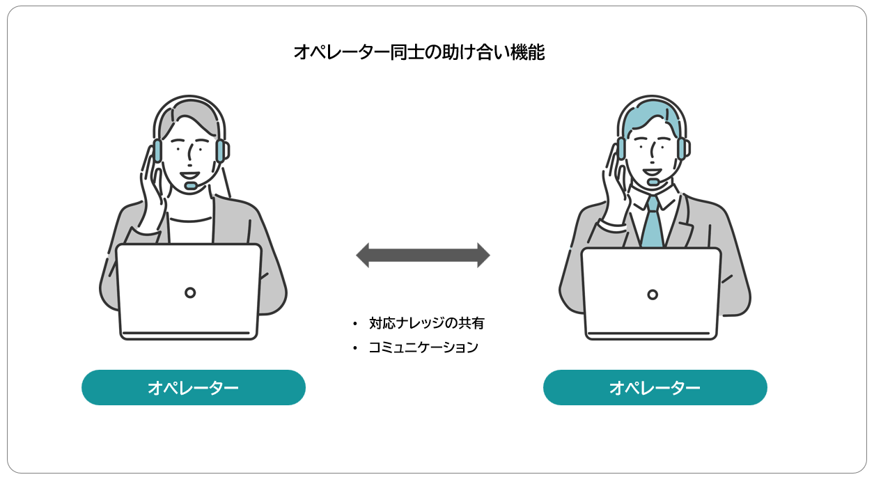 コールセンターは男性も働きやすい？おすすめのポイントや正社員を目指す方法等を解説