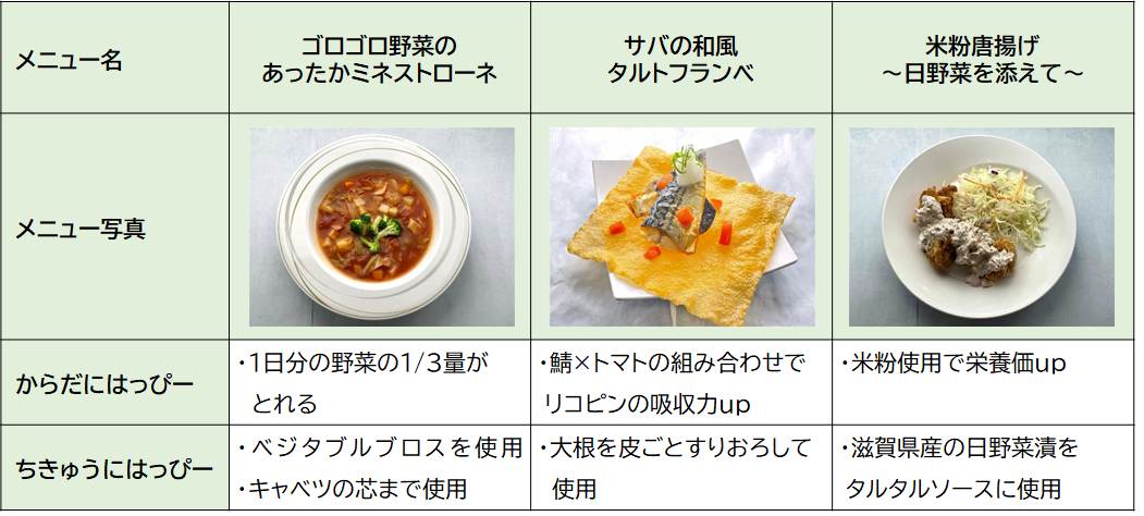 明治安田生命新東陽町ビル、社員食堂・職員食堂シダックスグループ 委託事例