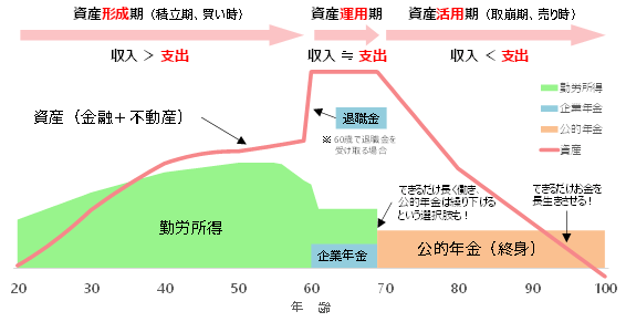 人生の三大資金についてしっかり考えよう！～マイホームとライフプランWebコラム Pick UP MYHOMESBSマイホームセンター –静岡県下最大の住宅展示場