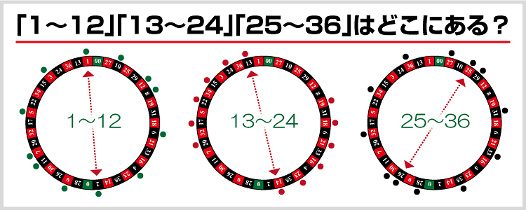 ナンバーズ 電子ルーレットのおすすめ人気商品一覧 通販 - Yahoo!ショッピング