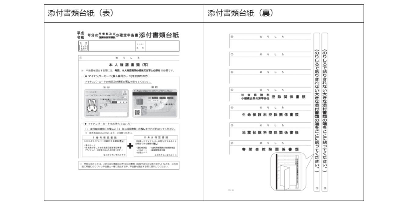 マイナンバー制度についてニッセイ・ウェルス生命保険株式会社
