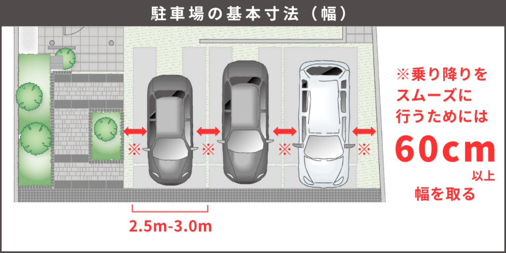 2台分カーポート縦列駐車に対応マイポートワイド姫路市の外構・エクステリアエクステージ