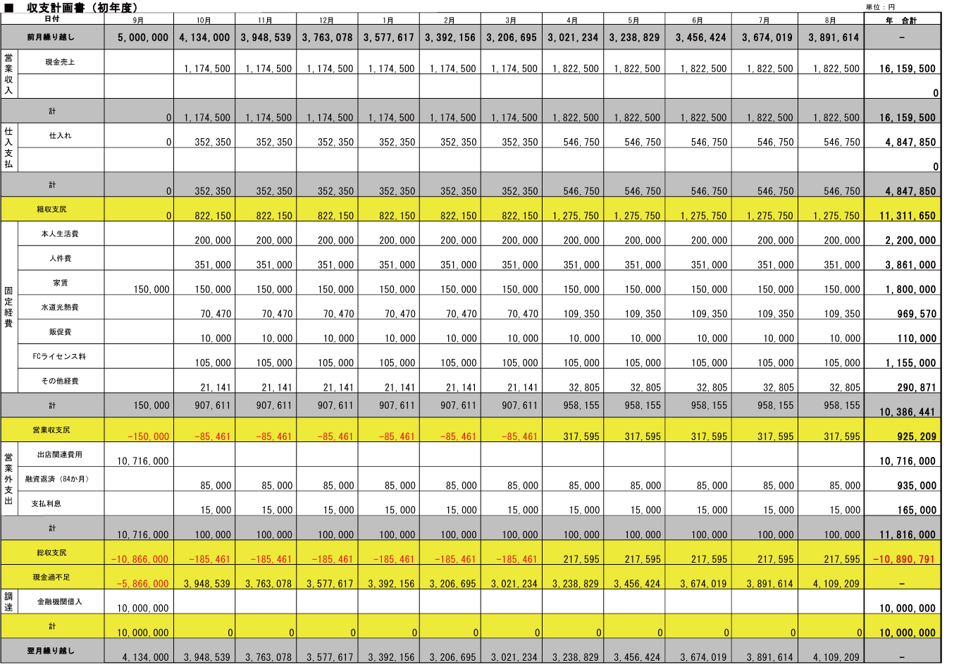 収支決算報告書テンプレート無料の雛形・書式・テンプレート・書き方ひな形の知りたい