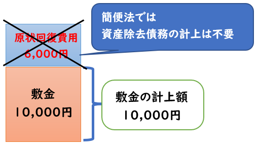 ベトナムの勘定244 敷金等 について徹底解説！ 勘定科目解説シリーズManabox Vietnam 経営管理で未来を創ろう