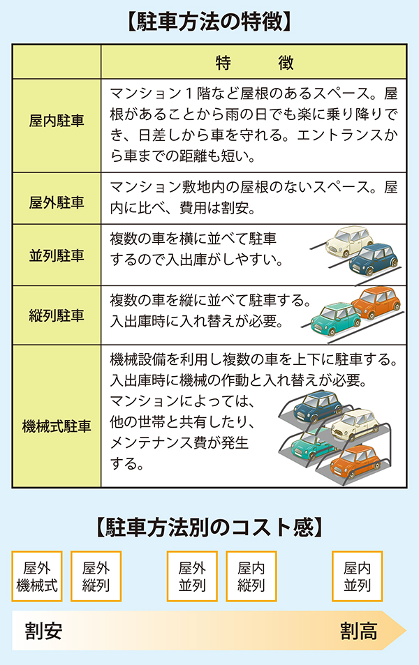 新築 駐車スペースの後悔パターン7選！ 寸法・2台置き・縦列 注意点を解説注文住宅でもっとラクに暮らそう